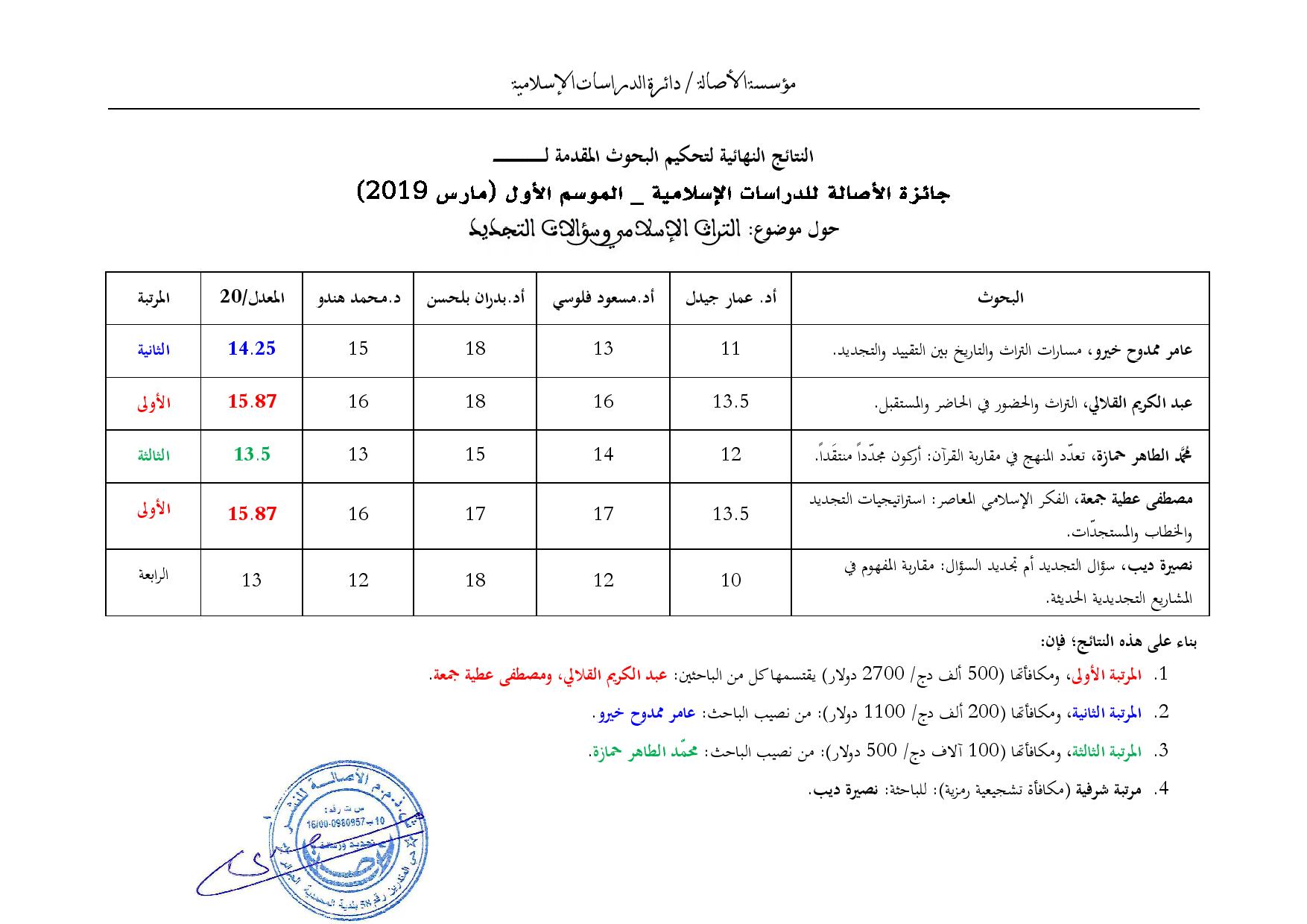 Read more about the article الفائزون بالجائزة